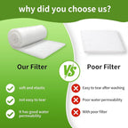 Aquarium Filter Floss 24"x36"x0.13" Filter Floss for Fish Tank -Micro Fine Multi-Layer Polishing Aquarium Filter Pad-Filter Media Roll for Crystal Clear Water Cut to Size