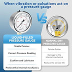 SENCTRL 3000 Psi Glycerin Liquid Filled Hydraulic Pressure Gauge, 2.5" Dial Size, 1/4" NPT Lower Mount, Stainless Steel Case, for Air Gas Water Oil Pressure Test