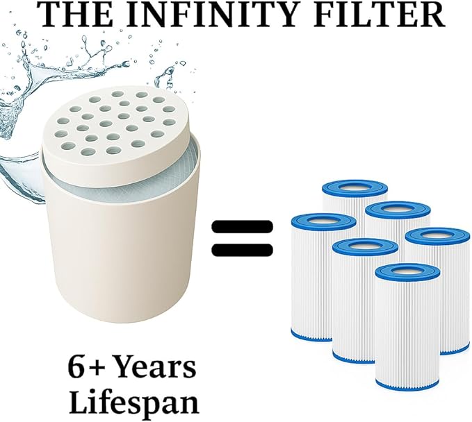 Pool Spa Efficiency - The Infinity Hot Tub Filter - Easy to Use, Clean Economical - Long Lasting Hot Tub Spa Filter - Eco Friendly Spa Filters Replacements - 6+ Years Lifespan (2.0" Course Thread)