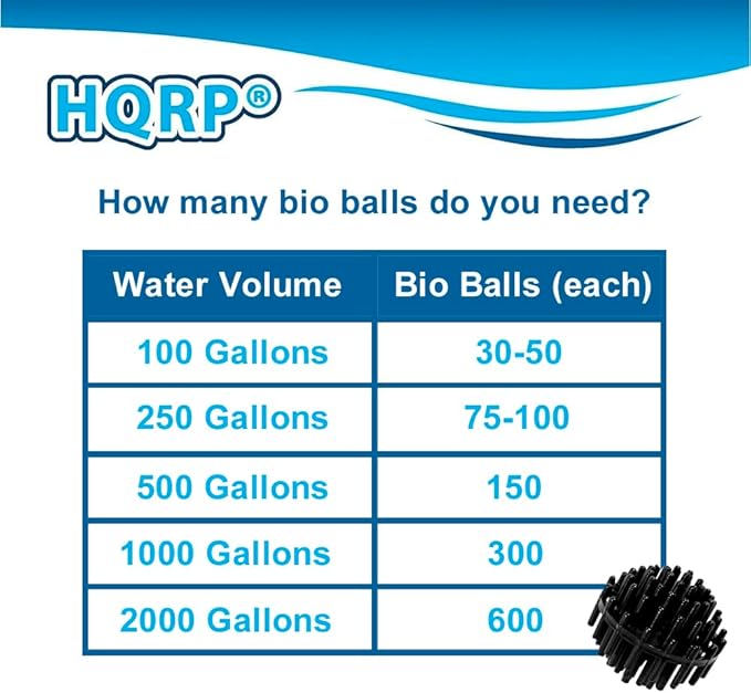 HQRP 50 pcs Bio Balls Filter Media 1.5 Inch - Large Bio Ball for Aquarium, Pond, Waterfall, Fountain Filter Media in Mesh Bag with Zipper