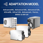 DR90 14 x 17.5 x1.75 Dehumidifier Filter MERV 13 Compatible with DR90 DR120#50070171-002 and Santa Fe Advance90 Advance100 Advance120 Advance2#4037722-01 4 Packs