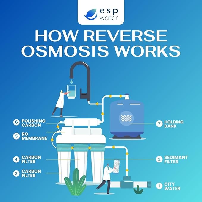 Proline Plus Filter Replacement - Water Cartridge Kit Compatible with Proline Plus Reverse Osmosis System 5-Stages, Includes 50 GPD RO Membrane, Made in USA