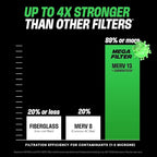 PuroAir MegaFilter - 14x25x1 Air Filter MERV 13 Activated CarbonTech Defense - Heavy Duty 3 Layer Furnace Filters Allergens, Pollen, Dust, Pet Dander, Smoke, Odors - HVAC Air Filter 14x25x1 (1-Pack)