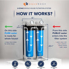 Aquaboon 2-Stage Whole House Water Filter System with Prefilter, 20x4.5 Iron & Manganese, Sediment Filters, Pressure Gauge & Release, Wrench, Freestanding Steel Frame