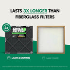 PuroAir MegaFilter - 12x24x1 Air Filter MERV 13 Activated CarbonTech Defense - Heavy Duty 3 Layer Furnace Filters Allergens, Pollen, Dust, Pet Dander, Smoke, Odors - HVAC Air Filter 12x24x1 (1-Pack)