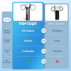 Vortopt Replacement Filter for Q5-UF & Q6-UF Under Sink Water Filter - 19K Gallons NSF/ANSI 42 Certified Water Filter System, 0.01μm Filtration Reduces Baçtёria, Lead, Chlorine, Bad Taste & Odor