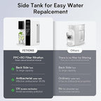 CT2 Reverse Osmosis Water Filter Countertop, 5-Stage RO Water Filtration System, Water Purifier for Home, No Installation, 4: 1 Pure to Drain