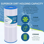 PLFPRB25-IN Hot Tub Filter Replaces Guardian 413-106, Unicel C-4326, Filbur FC-2375, FC-2370, 3005845, 17-2327, 100586, 33521, 25392, 817-2500, 5X13 Drop-in Spa Filter 1 pack