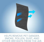 FLT4825 HEPA Filter B Replacement Compatible with Guardian Air Purifier Models AC4825 AC4300 AC4800 AC4850PT AC4850 AC4900 AC4820 AP2200CA Removes 99.97% of Pollutants, Wildfire Smoke, Odors