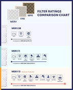 Filter King 16x19x1 Air Filter | 12-PACK | MERV 11 HVAC Pleated A/C Furnace Filters | MADE IN USA | Actual Size: 15.5 x 18.5 x .75"
