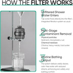 Cobbe HD HEAVY DUTY High Output Shower Filter 2 Pack – 99% REMOVAL Shower Head Filter for Hard Water, Heavy Metals, Chlorine and Harmful Substance, Improve your skin and hair - Black