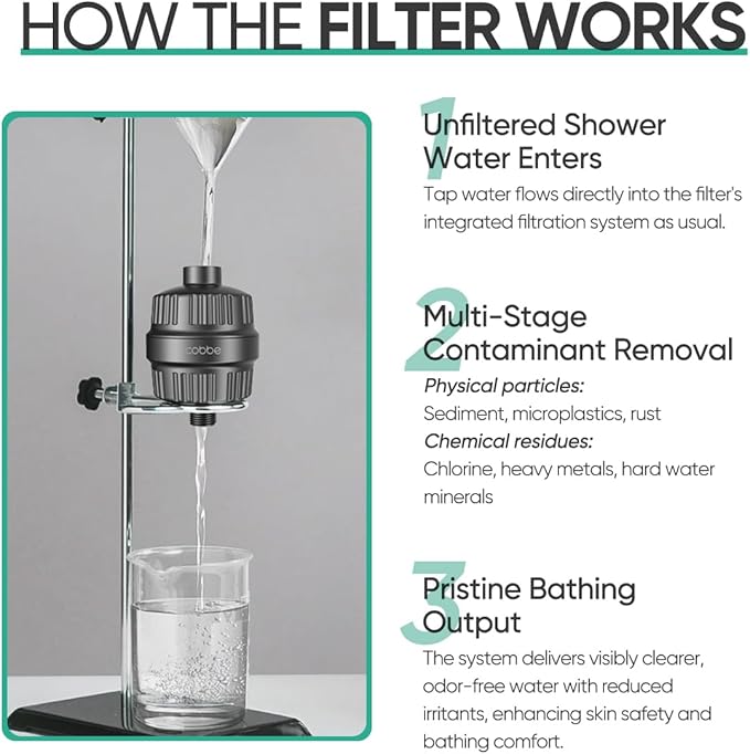 Cobbe HD HEAVY DUTY High Output Shower Filter 2 Pack – 99% REMOVAL Shower Head Filter for Hard Water, Heavy Metals, Chlorine and Harmful Substance, Improve your skin and hair - Black