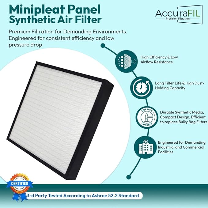 16x24x4 Mini-Pleat Synthetic Panel Air Filter – 4” – Box Plastic Frame – MERV 15 ASHRAE 52.2 – High-Efficiency HVAC Filter for Commercial & Industrial Use – (Pack of 3)