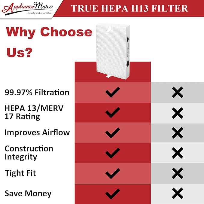 HPA300 HEPA Filter R Replacement for Honeywell HPA300 HPA200 HPA100 HPA090 Series Air Purifier, Compatible with HRF-R3 & HRF-R2 & HRF-R1, 6-Pack by APPLIANCEMATES