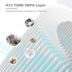 Improvedhand MK01&MK06 Filter Replacement Compatible with AROEVE MK01 & MK06, ToLife TZ-K1, Kloudi DH-JH01 Air Purifier, 4-in-1 Filtration, H13 True HEPA & Activated Carbon Filter,Blue, Pack of 2