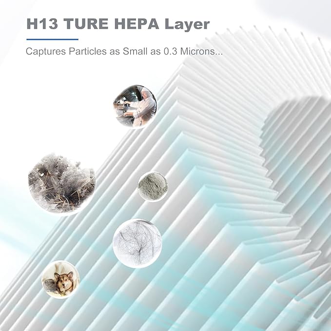 Improvedhand MK01&MK06 Filter Replacement Compatible with AROEVE MK01 & MK06, ToLife TZ-K1, Kloudi DH-JH01 Air Purifier, 4-in-1 Filtration, H13 True HEPA & Activated Carbon Filter,Blue, Pack of 2