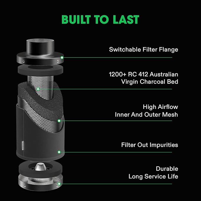VIVOSUN 8 Inch 720 CFM Inline Fan and 8 Inch Air Carbon Filter Smelliness Control with Australia Virgin Charcoal for Inline Fan, Grow Tent Smelliness Scrubber, Pre-Filter Included