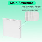 201 Furnace MeRv-10 Filter 2 Pack Compatible with Len-nox X0445 PMAC-20C, 2200, 2250 Whole-House, Space-Gard 2200 Air Cleaner Purifiers Replacement