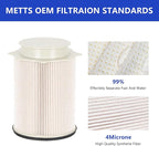 68436631AA and 68157291AA Fuel Filter Water Separator with Seals - Replacement for 2019-2024 Dodge Ram 2500 3500 4500 5500 6.7L Cummins Diesel