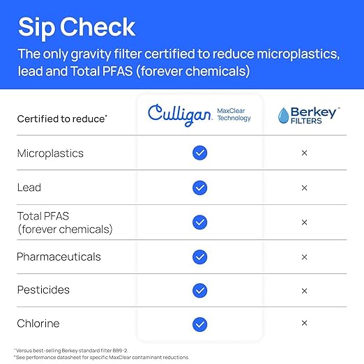 Culligan MaxClear 2.25 Gallon Gravity Water Filter System, Polished Stainless-Steel Countertop Water Filter NSF/ANSI Certified to Reduce Microplastics, Lead & Total PFAS, with 4 Ceramic Filters
