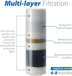 iSpring CT10-CL Countertop Water Filter, Multi-Layer Faucet Water Filter System with Versatile Faucet Adapter, Reduces Heavy Metals, Bad Odor, and Chlorine, Clear