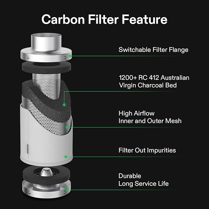 VIVOSUN Ventilation Kit 8 Inch 720 CFM Inline Duct Fan with 8" x 20" Carbon Filter Odor Control System with Australia Virgin Charcoal for Grow Tent Ventilation
