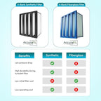 Synthetic Mini Pleat Rigid V-Bank Air Filter 24x12x12 (4V) – MERV 15 ASHRAE 52.2 High-Efficiency HVAC Filter for Commercial, Industrial, Hopsitals & Cleanroom Use - (Pack of 2)