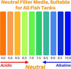 Sukh Bio Ceramic Media Balls - 2 Bags Advanced Biological Filter Media for Rapid Cycling,425g High-Density Nano-Tech Spheres for Aquarium, Sump, Koi Pond & Freshwater Filters