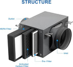 3-Layer Purification Filter Box 6" with High Efficacy Hepa and Carbon Filter, Fit 6 Inch Inline Duct Fans for Fresh Air Intake and Ventilation System