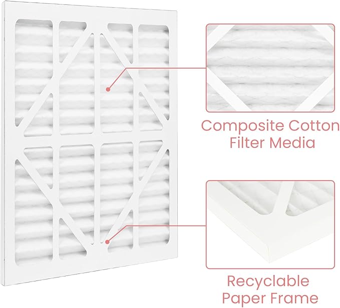 Abestorm MERV-10 Filter Replacement Set Replacement Filters for Filterair HEPA 550 Air Scrubber (2Pack)