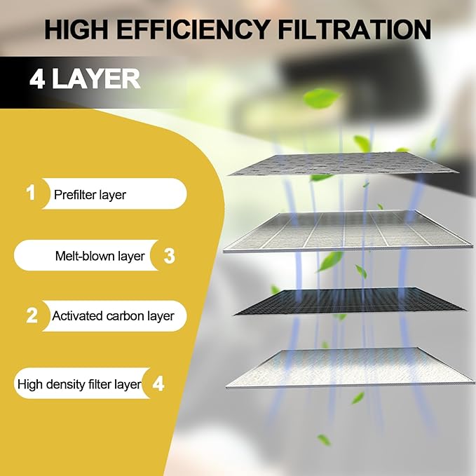2 Pack Cabin Air Filter For Santa Fe 2021-2023,Santa Cruz 2022-2023,Elantra 2021-2023/Elantra N 2022-2023,Sonata 2020-2023,Tucson 2022-2023,K5 2021-2023,Replacement for CF12820, 042-2261