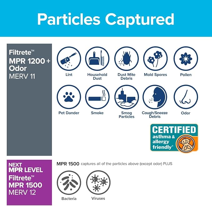 Filtrete 20x30x1 Air Filter, MPR 1200, MERV 11, Allergen Defense Odor Reduction 3-Month Pleated 1-Inch Air Filters, 2 Filters