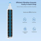 GLACIER FRESH Replacement for RPWFE, RPWF (Built-in CHIP) Refrigerator Water Filter, Compatible with GFE28GYNFS, GFE28GELDS, PFE28KELDS, PFE28KYNFS, GFD28GELDS, PWE23KELDS, PWE23KMKES, 2 Pack