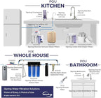 iSpring WGB22B-PB+AHPF12MNPT16X2 2-Stage Whole House Water Filtration System with 20” x 4.5” Carbon Block and Lead Reducing Filters and 3/4" Push-fit Stainless Steel Hose Connectors, Blue