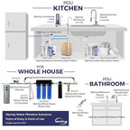 iSpring CT10-W Countertop Water Filter, Multi-Layer Faucet Water Filter System with Versatile Faucet Adapter, Reduces Heavy Metals, Bad Odor, and Chlorine, White