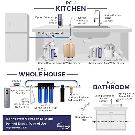 iSpring CT10-W Countertop Water Filter, Multi-Layer Faucet Water Filter System with Versatile Faucet Adapter, Reduces Heavy Metals, Bad Odor, and Chlorine, White