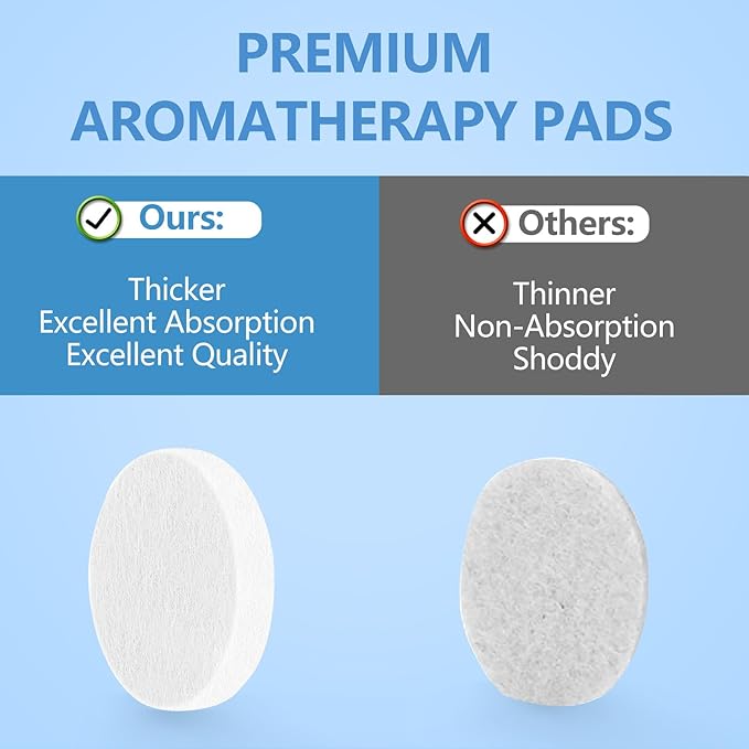 KEEPOW 12 Pack Aroma Pads Refills Compatible with LEVOIT Core Mini/LV-H128 Air Purifier, Essential Oil Pads Replacement Aromatherapy Refill Pads