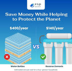Proline Plus Filter Replacement Kit – One-Year Cartridge Bundle for Proline Plus RO System, Carbon, Sediment Water Filters and GAC Filters, Made in USA, Reverse Osmosis Membrane Not Included
