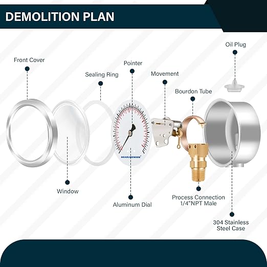 MEASUREMAN 2-1/2inch Dial Size, Oil Filled Pressure Gauge, 0-30psi/kpa, 304 Stainless Steel Case, 1/4 inchNPT Lower Mount