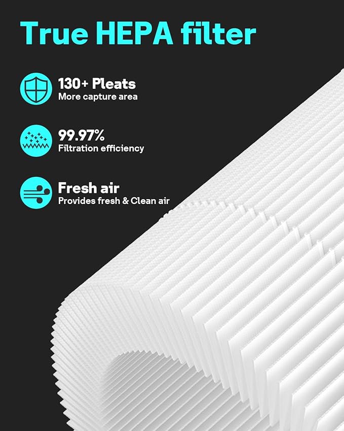 Leemone Core Mini Replacement Filter for LEVOIT Core Mini Air Purifiers,Core Mini-P, 3-in-1 HEPA, High-Efficiency Activated Carbon, Replace Part Core Mini-RF,2 Pack