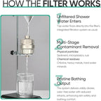 Cobbe HD HEAVY DUTY High Output Shower Filter 2 Pack – 99% REMOVAL Shower Head Filter for Hard Water, Heavy Metals, Chlorine and Harmful Substance, Improve your skin and hair - Brushed Nickel