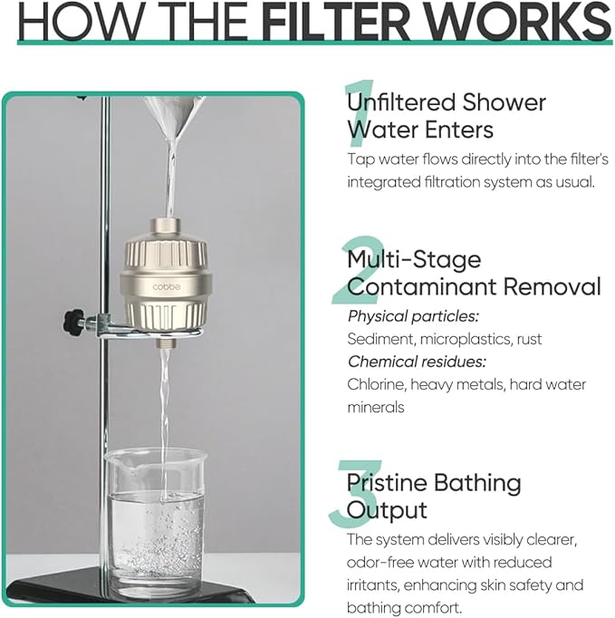 Cobbe High Output Shower Filter for Hard Water - 2 Replaceable Cartridges - Removing Chlorine and Harmful Substance, Dramatically Improves The Condition of Your Skin, Hair and Nails - Brushed Nickel