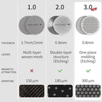 watchget 53mm Espresso Puck Screen Reusable Mesh Coffee Filter 0.8mm Thickness Puck Screen Stainless Steel Lower Shower Screen for 53mm Protafilter Basket