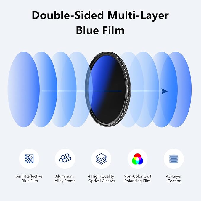 NEEWER 72mm Variable ND Filter ND2-ND400 (1-9 Stops), Neutral Density Filter, Multiple Coatings, Water and Scratch Resistant