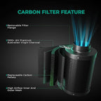 MARS HYDRO 6 Inch Inline Fan and Filter Kit, Duct Fan with with Temperature and Humidity Controller, 402 CFM Quiet & Efficient Exhaust Fan for Grow Tents Hydroponics