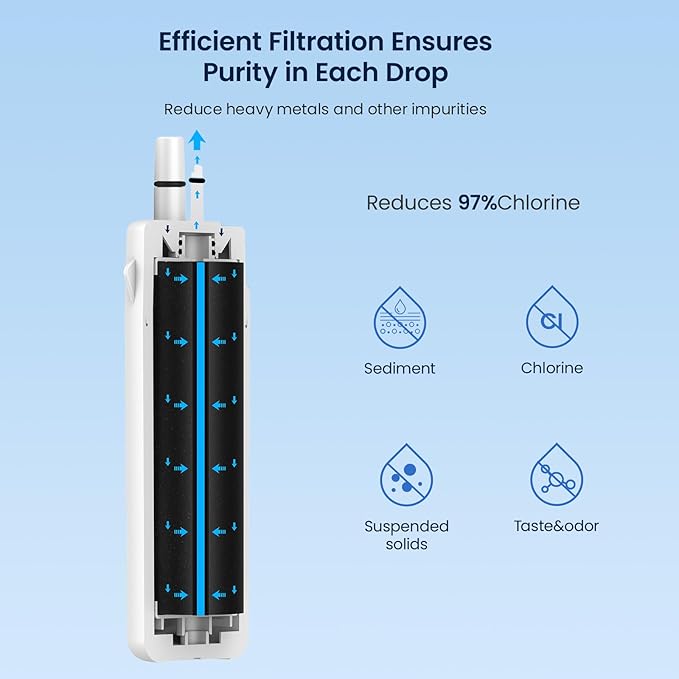 GLACIER FRESH Refrigerator Water Filter Compatible with W10295370A, EDR1RXD1, WHR1RXD1, KAD1RXD1, Filter 1, W10295370, P4RFWB, P8RFWB2L, 46-9930, 46-9081 Refrigerator Water Filter 1 Pack