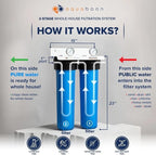 Aquaboon Whole House 2-Stage Water Filter System with 20x4.5 Anti-Scale, KDF Filters, Pressure Gauges & Release, Wrench, Iron Bracket