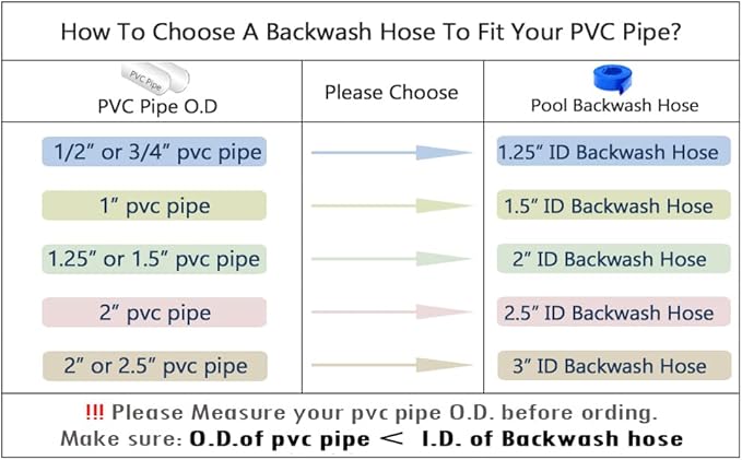 DAVCO 1.25" x 50 ft Pool Backwash Hose, Heavy Duty Reinforced Blue PVC Lay Flat Water Discharge Pump Hoses For Swimming Drain Pools and Clean Filters,with 1 Clamp