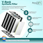 Synthetic Mini Pleat Rigid V-Bank Air Filter 24x24x12 (4V) – MERV 15 ASHRAE 52.2 High-Efficiency HVAC Filter for Commercial, Industrial, Hopsitals & Cleanroom Use