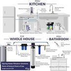 iSpring UVF55FS Whole House UV Water Filter with Smart Flow Sensor Switch, 55W, 12 GPM